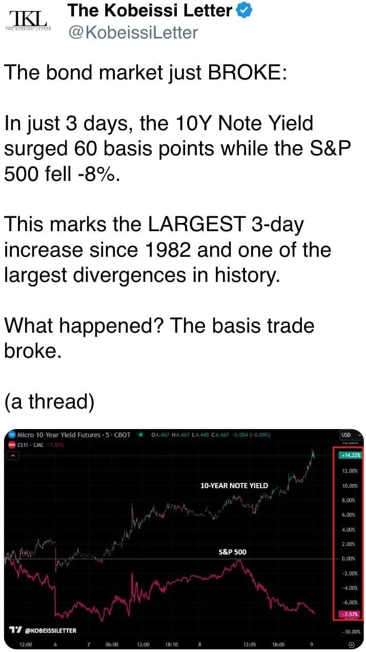 The bond market just BROKE: