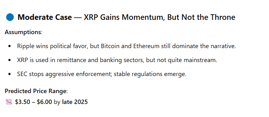 XRP GPT STATS