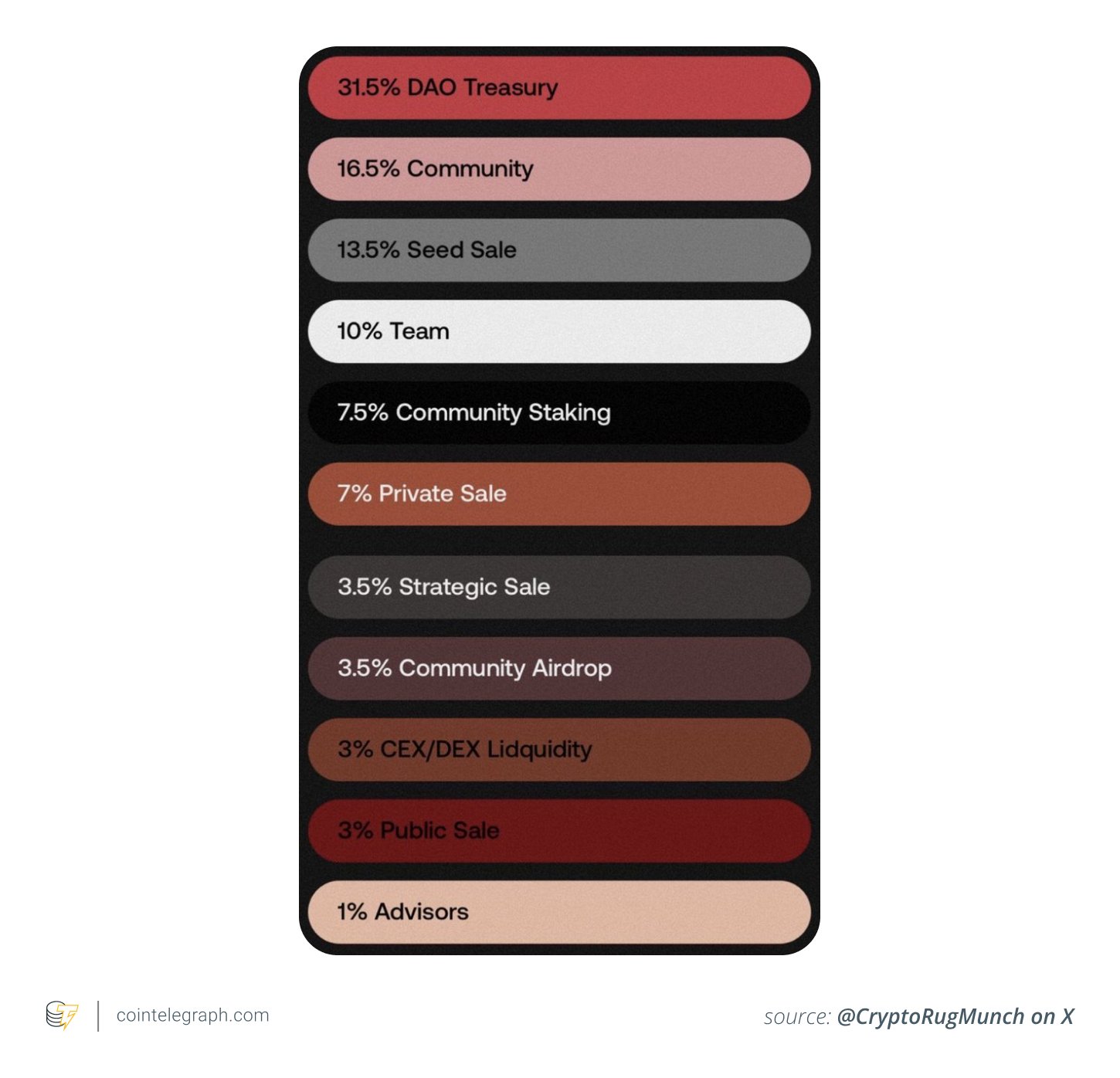 Tokenomics of REAL memecoin