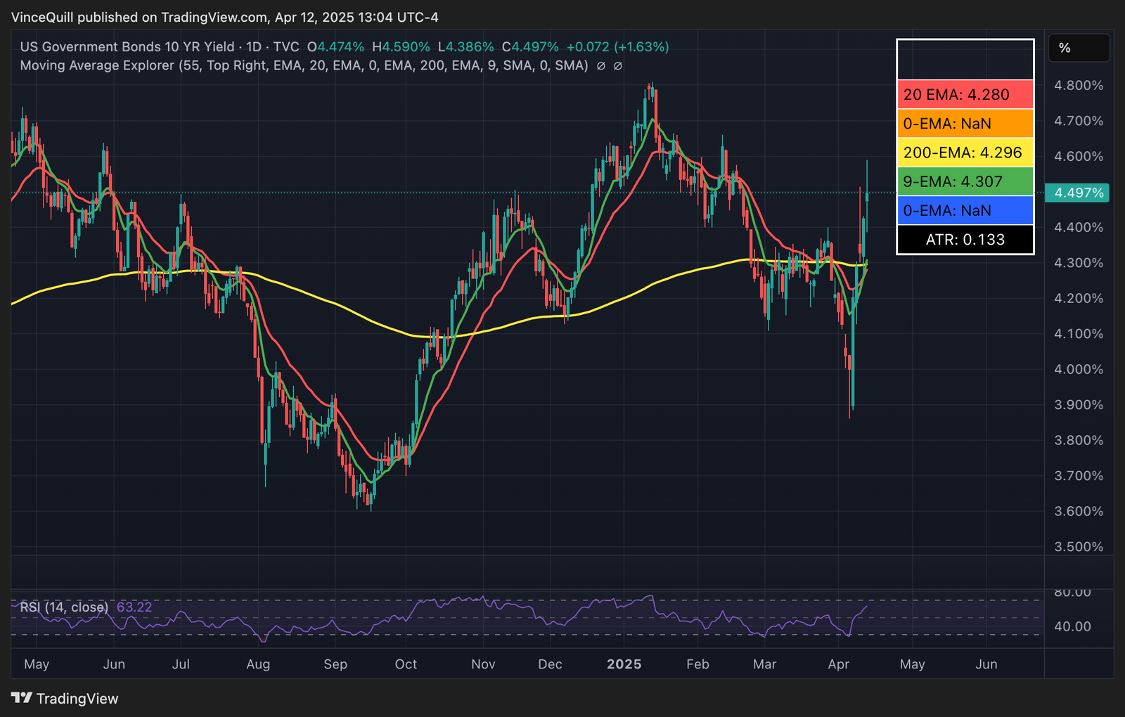 Cryptocurrencies, Bitcoin Price, Economics, Economy, United States, Donald Trump