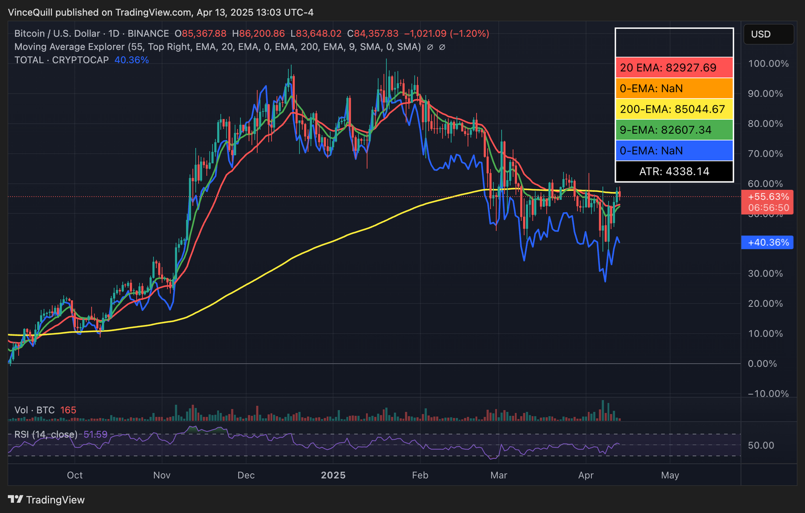 Bitcoin Price, MicroStrategy, Bitcoin Adoption, Michael Saylor