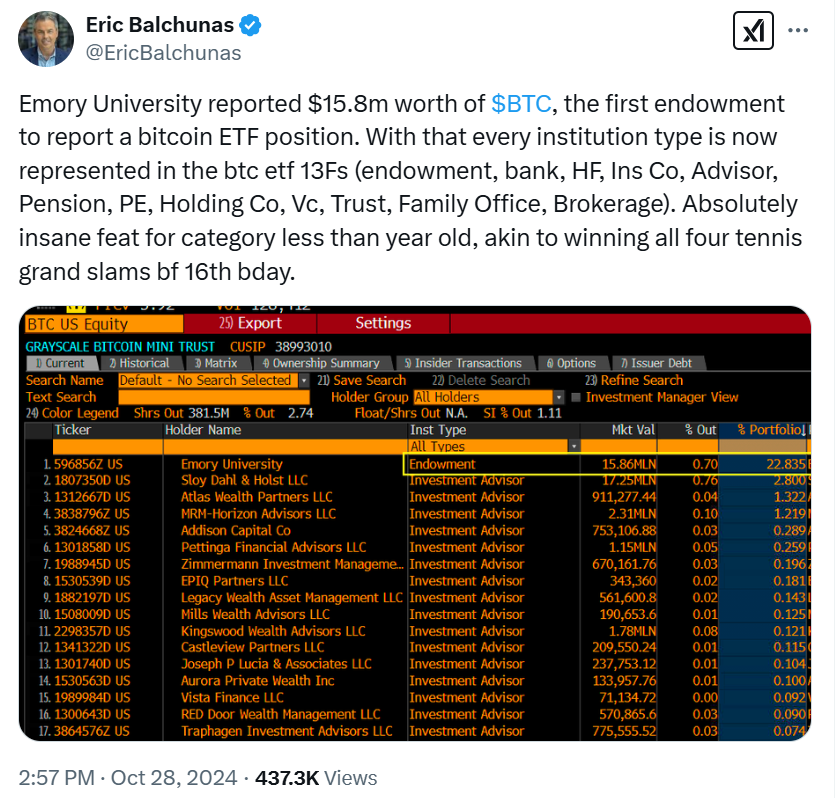 Cryptocurrencies, Education, Funding, Bitcoin Price, Investments, Bitcoin Regulation, United States, Universities, Cryptocurrency Investment, Bitcoin Adoption, Bitcoin ETF