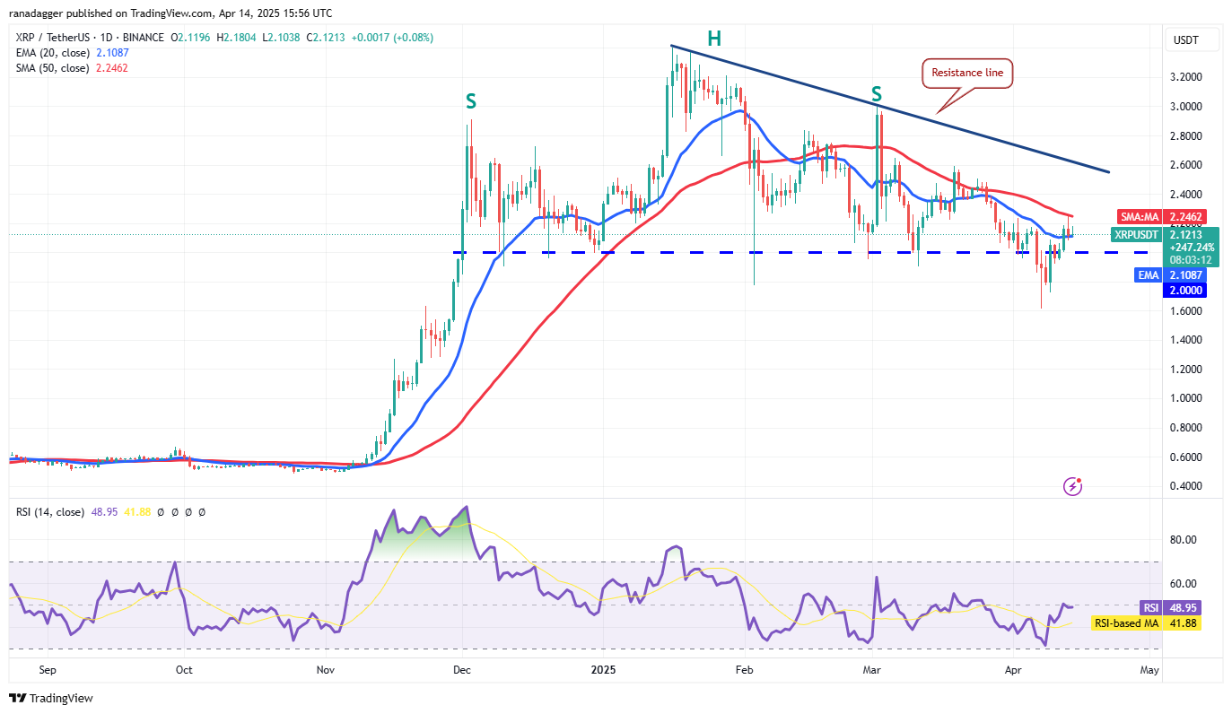 Price analysis 4/14: SPX, DXY, BTC, ETH, XRP, BNB, SOL, DOGE, ADA, LEO