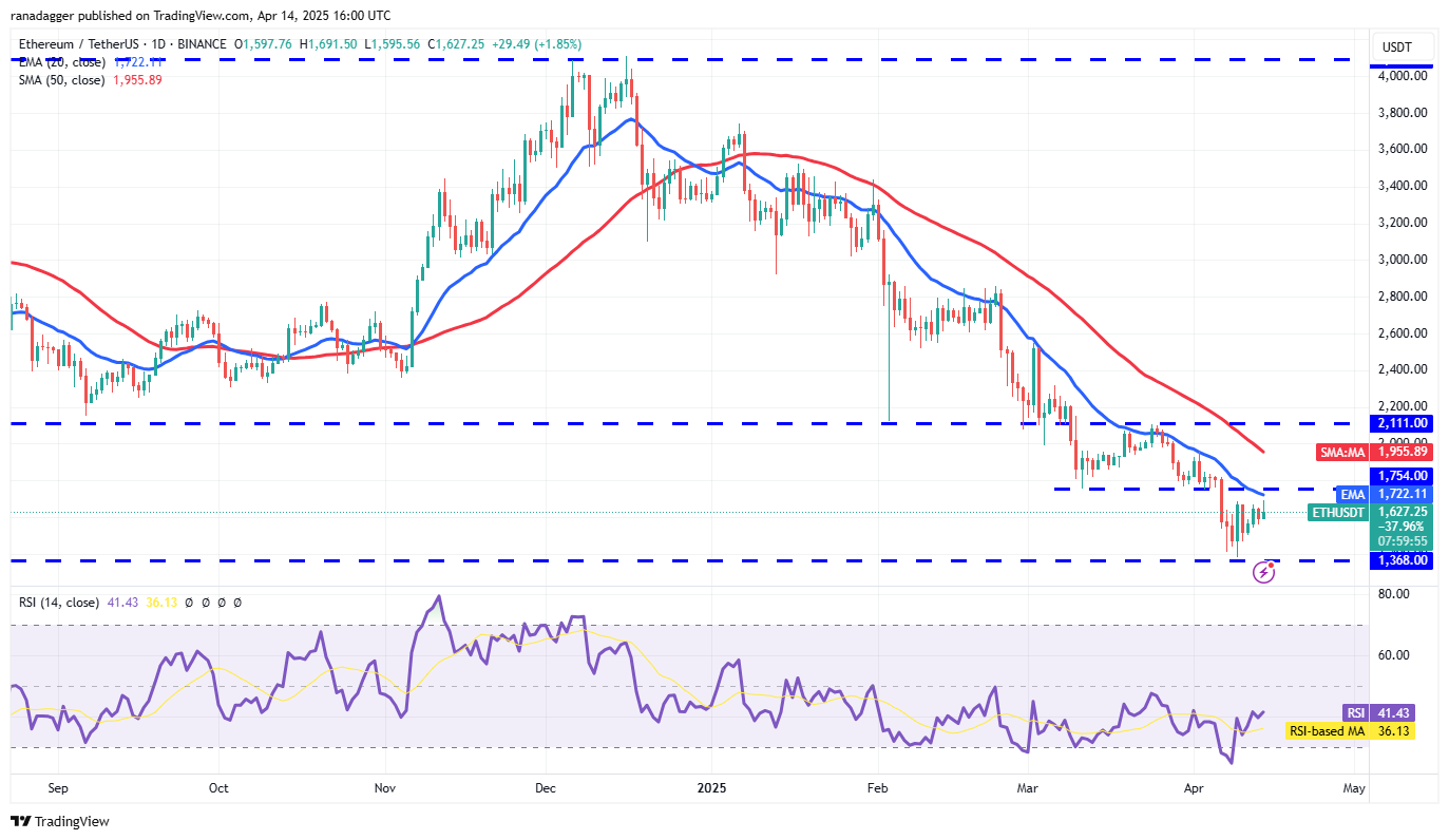 Price analysis 4/14: SPX, DXY, BTC, ETH, XRP, BNB, SOL, DOGE, ADA, LEO