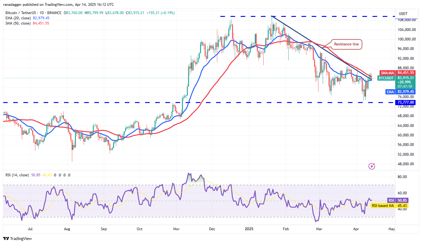 Price analysis 4/14: SPX, DXY, BTC, ETH, XRP, BNB, SOL, DOGE, ADA, LEO