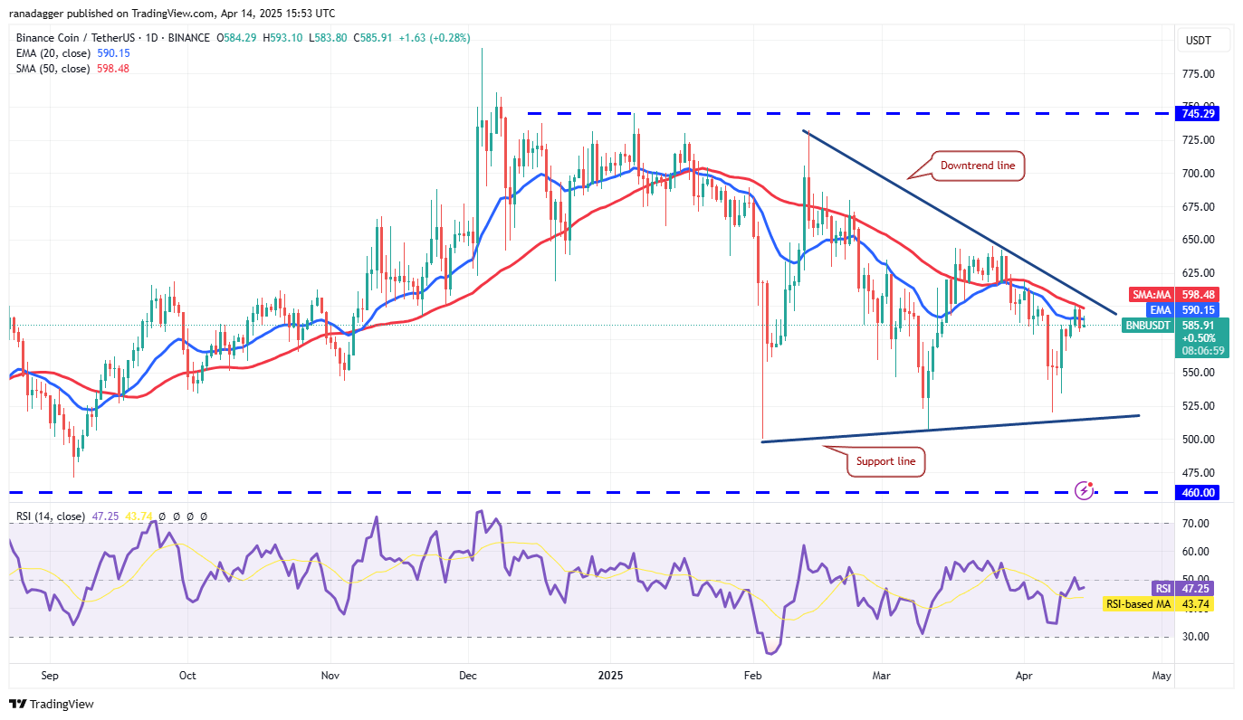 Price analysis 4/14: SPX, DXY, BTC, ETH, XRP, BNB, SOL, DOGE, ADA, LEO