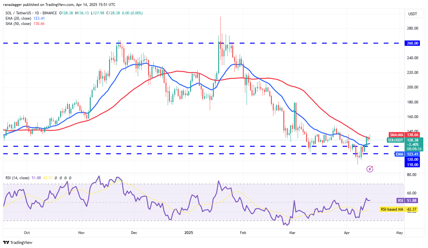 Price analysis 4/14: SPX, DXY, BTC, ETH, XRP, BNB, SOL, DOGE, ADA, LEO
