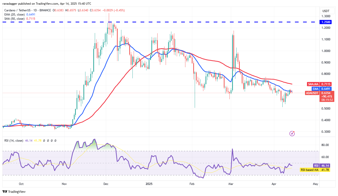 Price analysis 4/14: SPX, DXY, BTC, ETH, XRP, BNB, SOL, DOGE, ADA, LEO