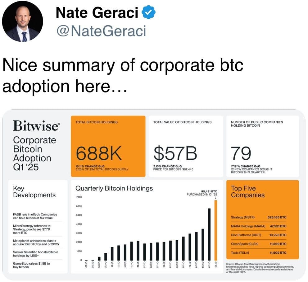 Nice summary of corporate btc adoption here…