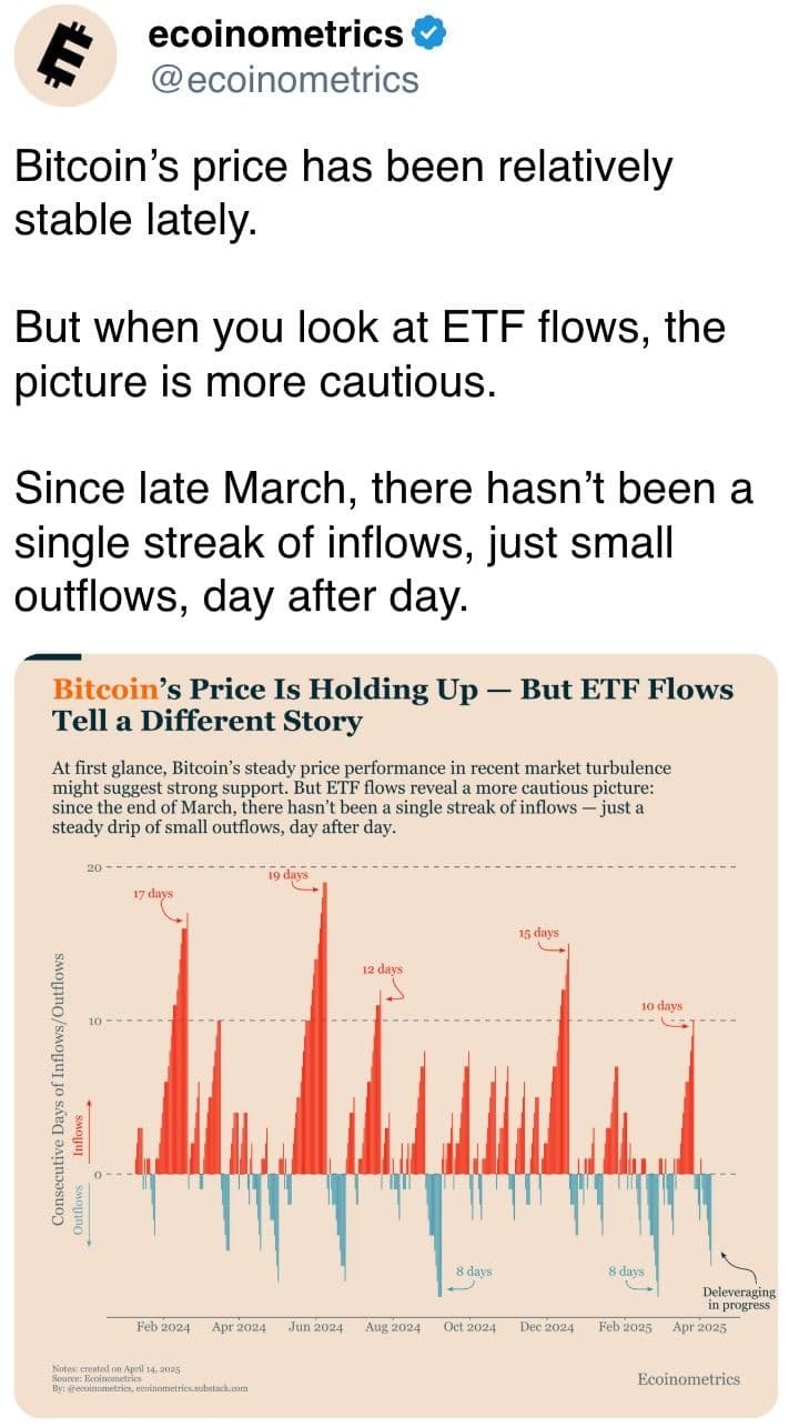 Bitcoin’s price has been relatively stable lately.