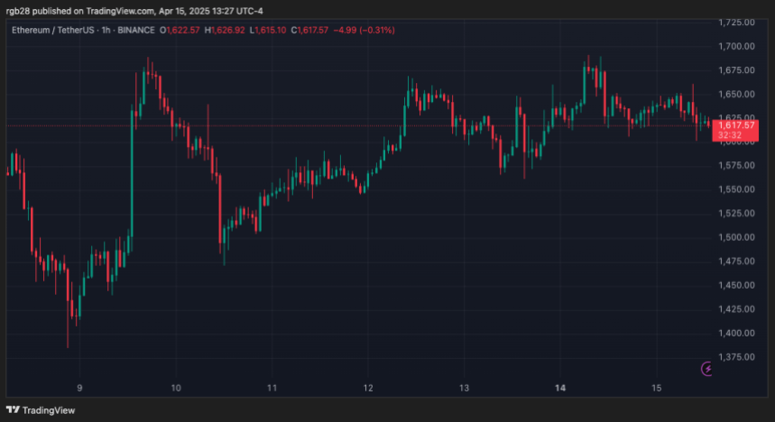 Ethereum, Eth, ethusdt