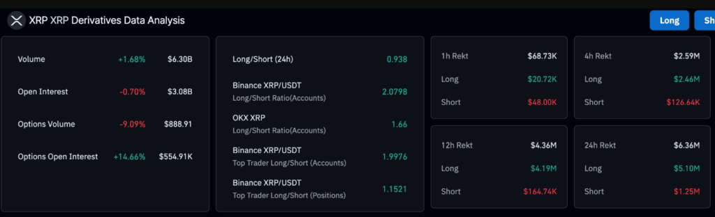 Derivatives data showing $5.1 million in long position liquidations
