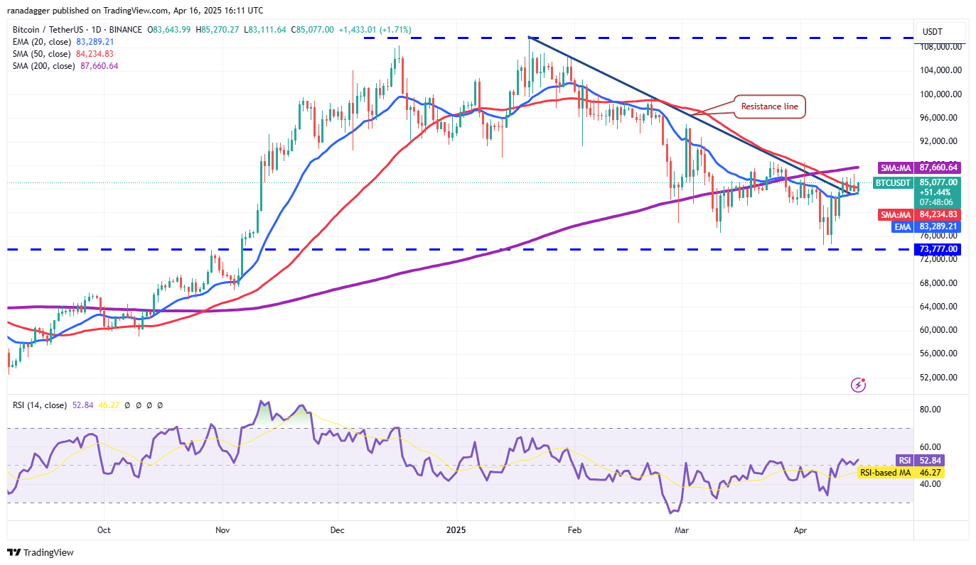 Dogecoin, Cryptocurrencies, China, Gold, Bitcoin Price, XRP, Markets, United States, Cryptocurrency Exchange, Cardano, Price Analysis, Binance Coin, Chainlink, Unus Sed Leo, Market Analysis, Ether Price, Solana, Avalanche, Bitcoin ETF, ETF