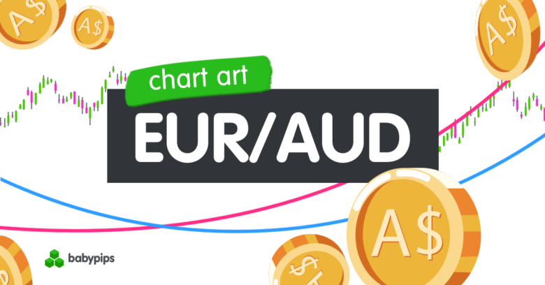 Chart Art: EUR/AUD Range Support Is Holding Ahead of ECB Event