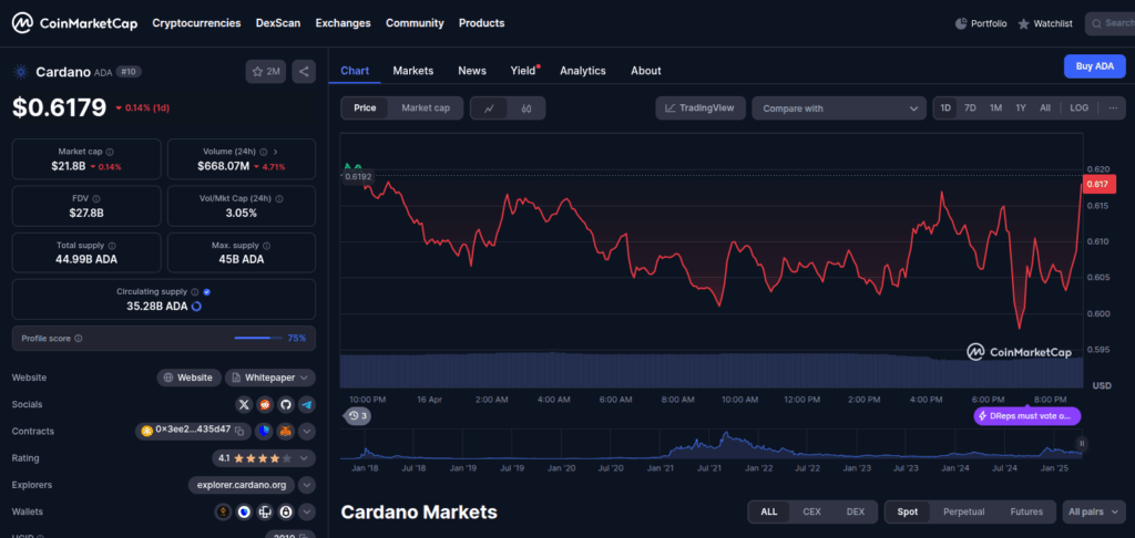 cardano chart