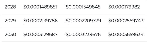 Shiba Inu price prediction