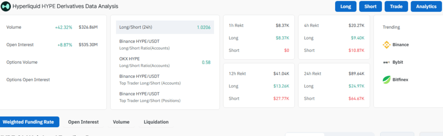 Hyperliquid Open Interest 