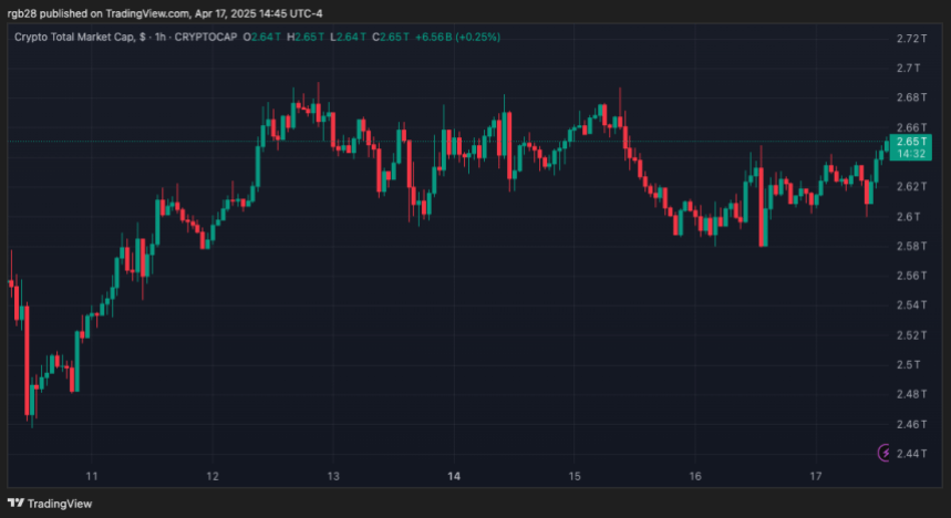memecoin, crypto, TOTAL
