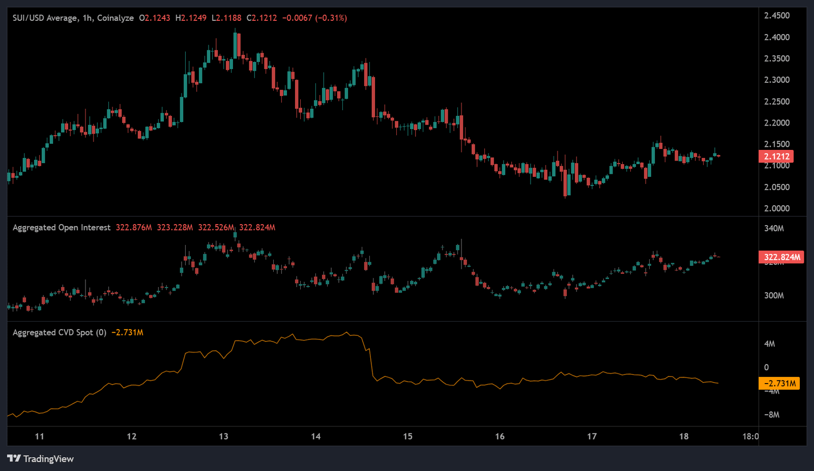 SUI price prediction