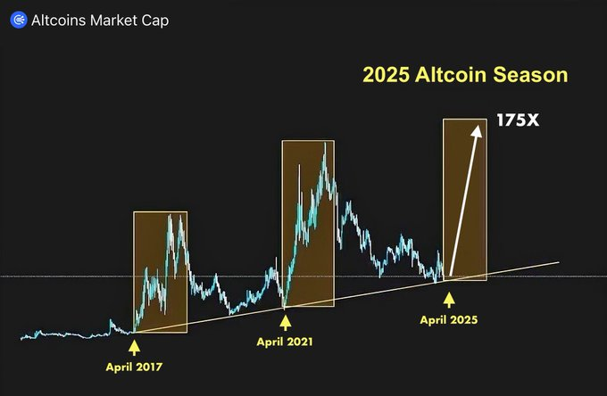 Altcoin Season Buzz Builds as Bitcoin Dominance Hits Critical Resistance 2
