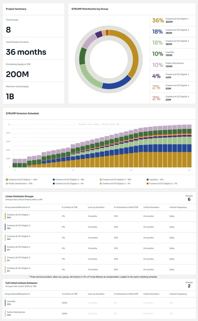 TMC Allocation Report 6