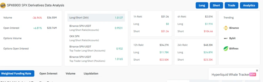 SPX6900 Open Interest 