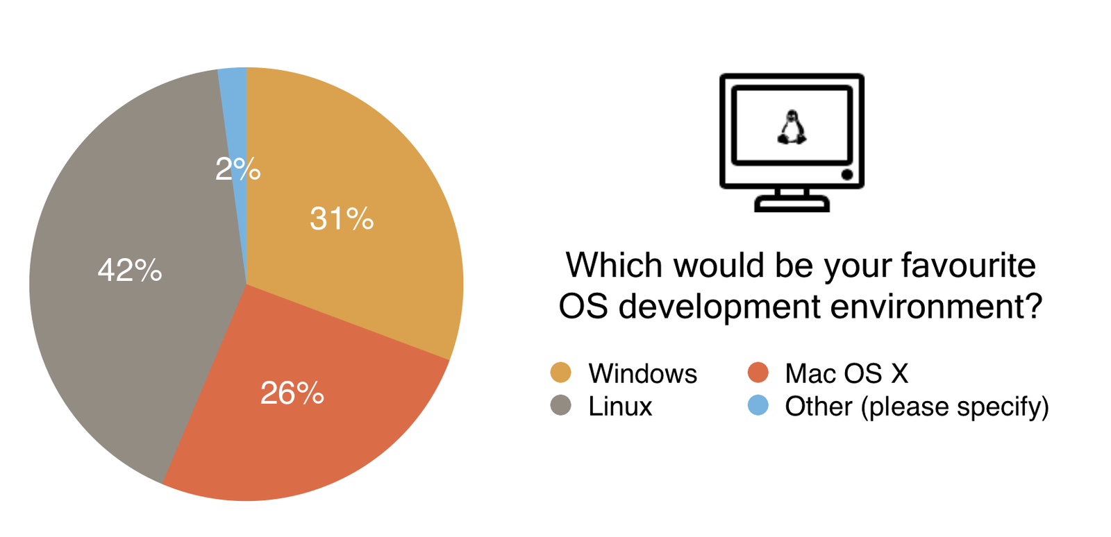 13 Which would be your favourite OS development environment?
