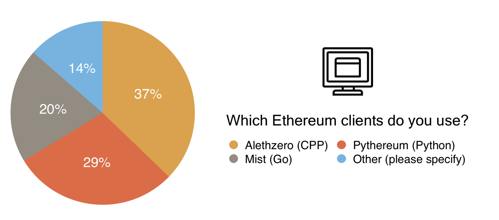 15 Which Ethereum clients do you use?