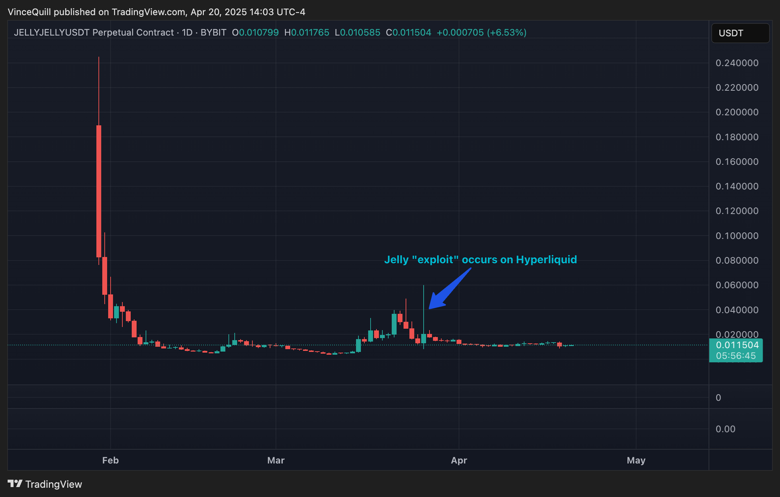 Cryptocurrency Exchange