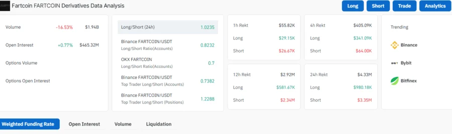 Fartcoin Open Interest 