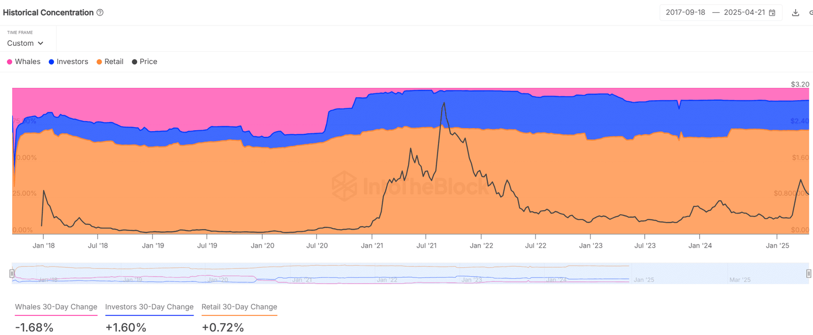 ADA whale distribution