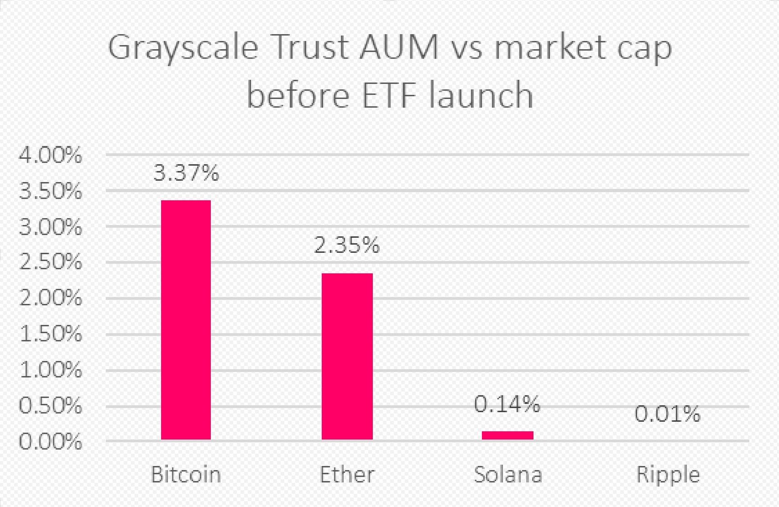 Cryptocurrencies, Bitcoin Price, SEC, Bitcoin Regulation, United States, Financial Derivatives, Bitcoin Options, Ethereum Options, Ethereum ETF, Bitcoin ETF, ETF