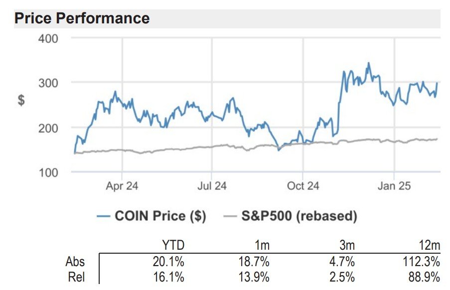 Coinbase, Cryptocurrencies, Ripple, SEC, CFTC, XRP, Cryptocurrency Exchange, Derivatives, Financial Derivatives, Futures, Solana