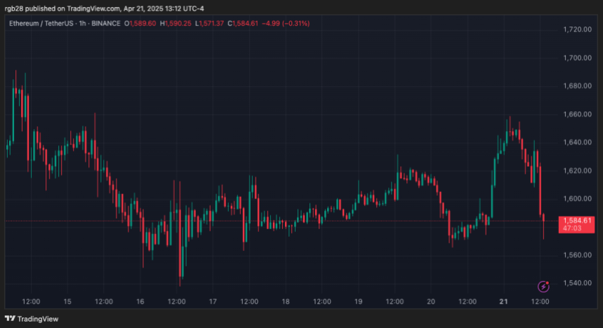 ethereum, eth, ethusdt