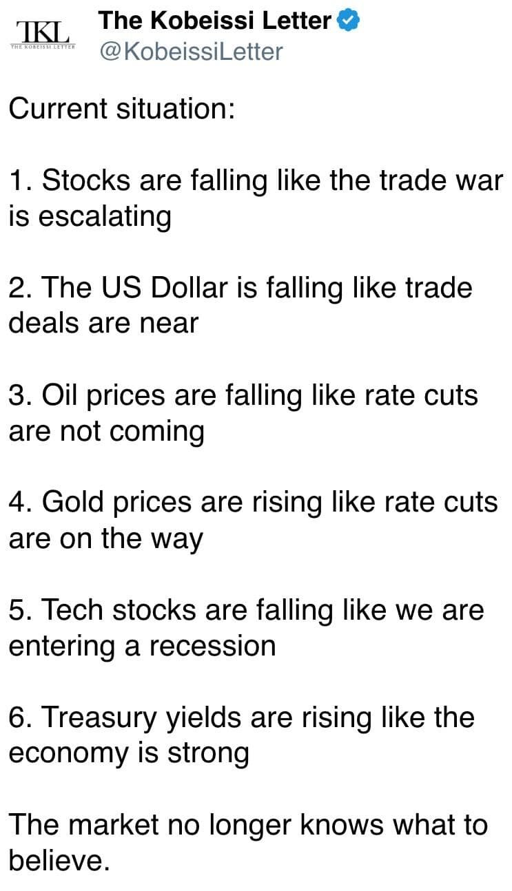 The market no longer knows what to believe.