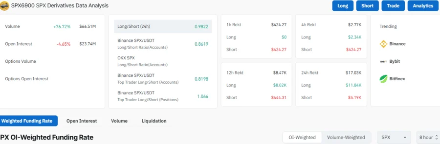 SPX6900 Open Interest 