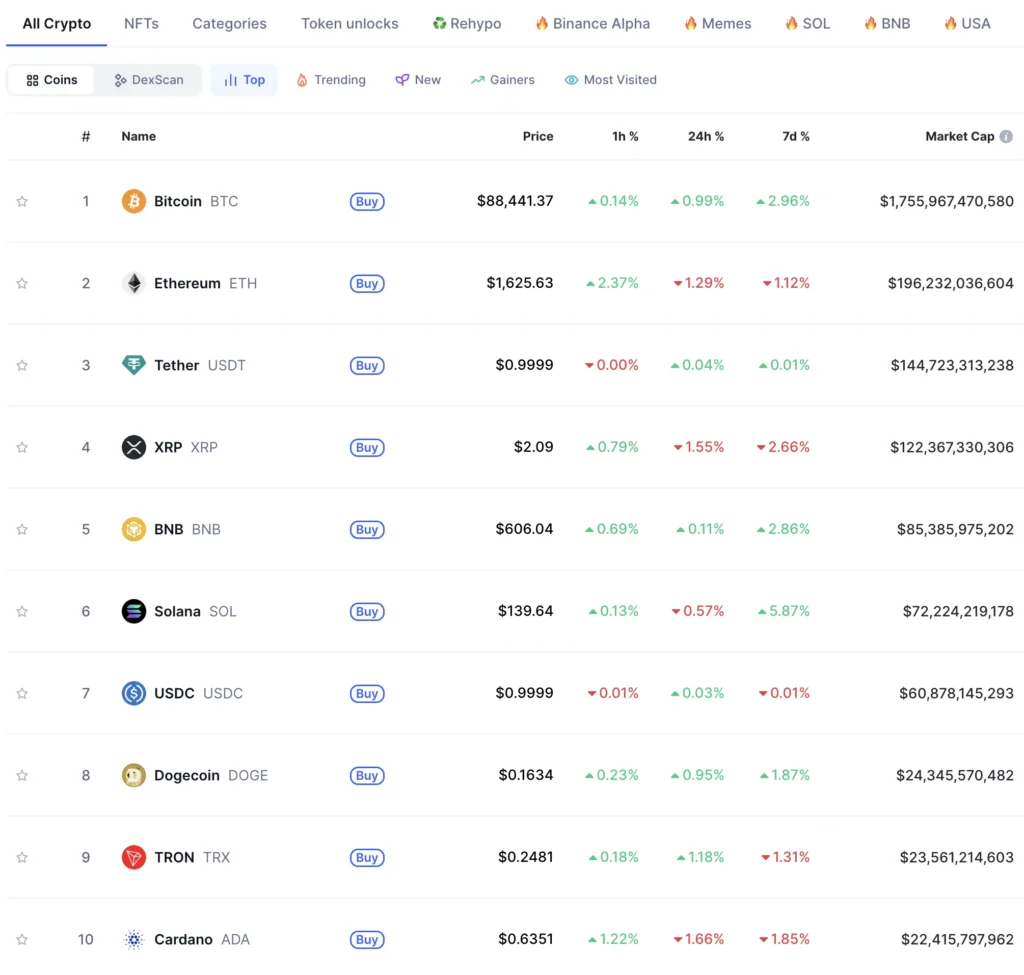 XRP $10,000 to $35,000? Time to Get Real 2 Market Cap 220425