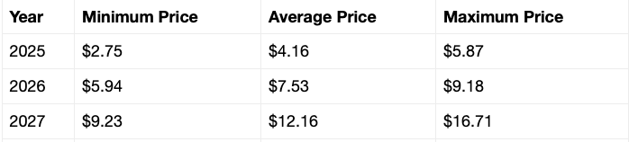 XRP price prediction