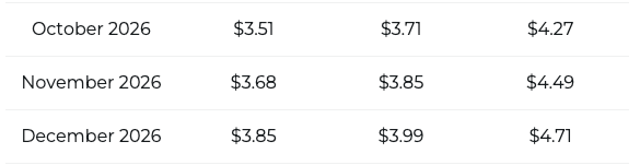 XRP price prediction