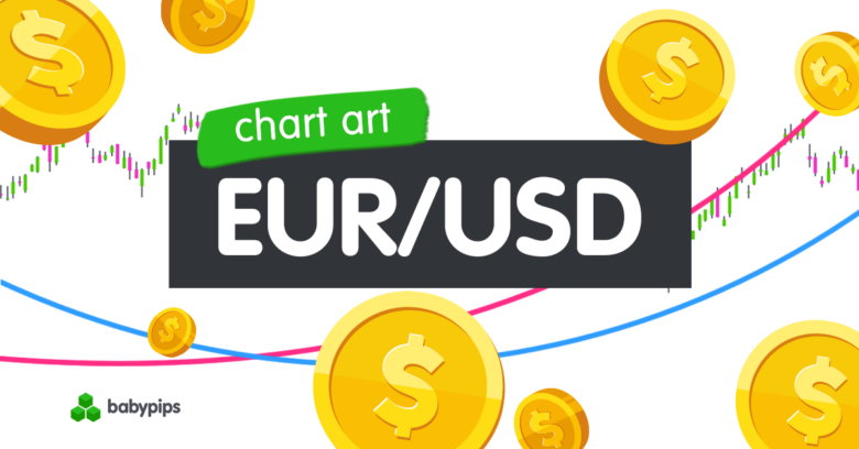Chart Art: EUR/USD Trend Retracement Levels to Watch