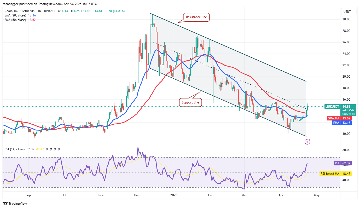 Price predictions 4/23: BTC, ETH, XRP, BNB, SOL, DOGE, ADA, LINK, AVAX, SUI