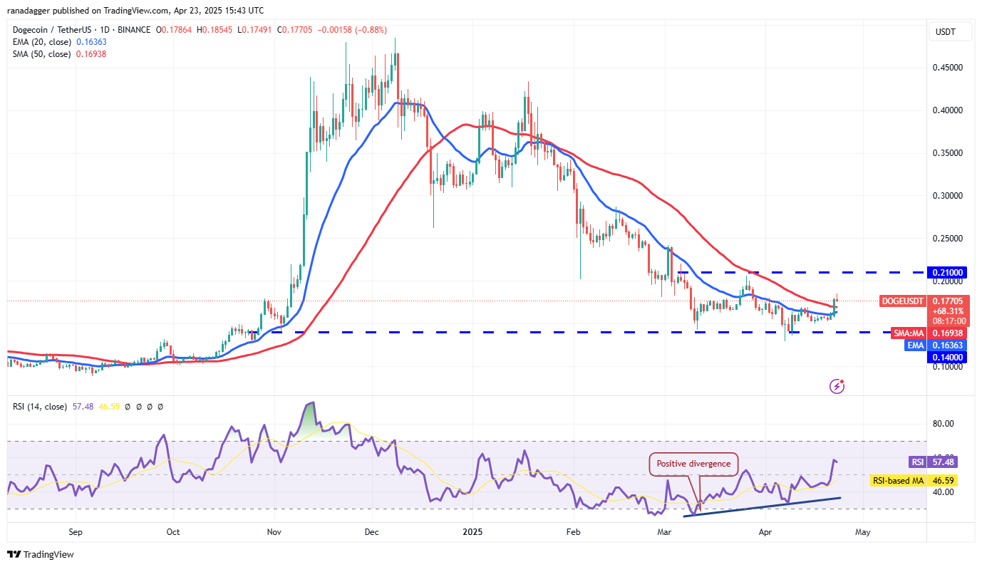 Price predictions 4/23: BTC, ETH, XRP, BNB, SOL, DOGE, ADA, LINK, AVAX, SUI