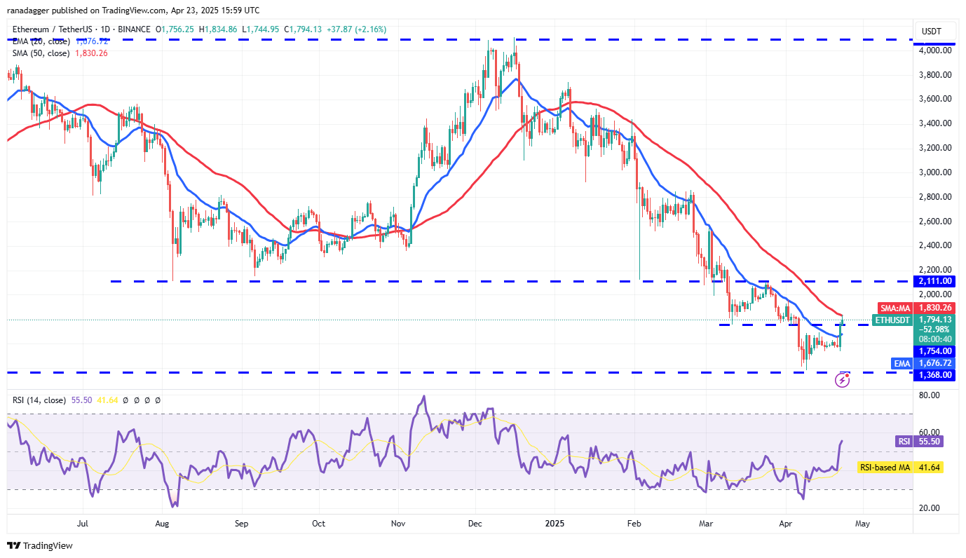 Price predictions 4/23: BTC, ETH, XRP, BNB, SOL, DOGE, ADA, LINK, AVAX, SUI