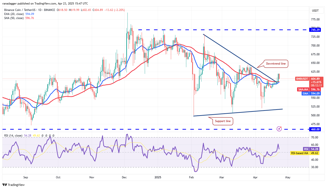 Price predictions 4/23: BTC, ETH, XRP, BNB, SOL, DOGE, ADA, LINK, AVAX, SUI