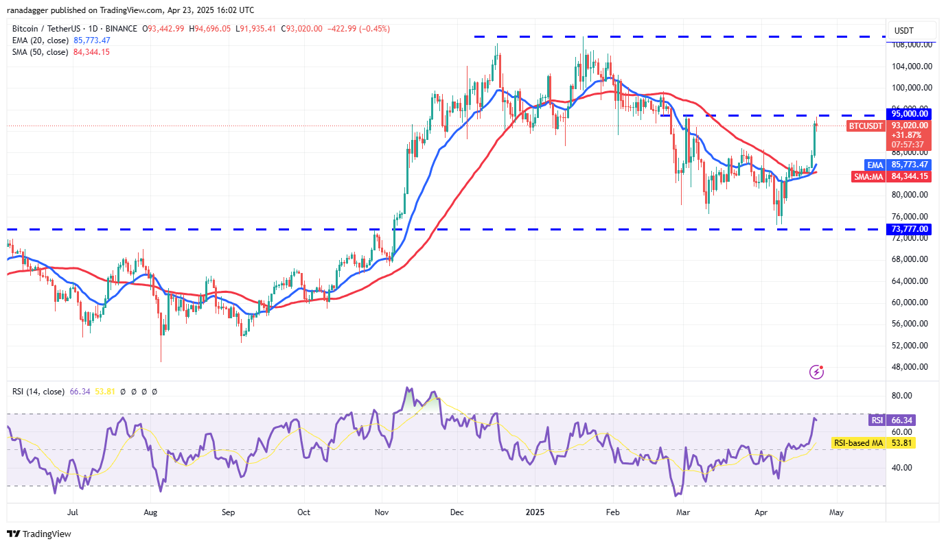Price predictions 4/23: BTC, ETH, XRP, BNB, SOL, DOGE, ADA, LINK, AVAX, SUI