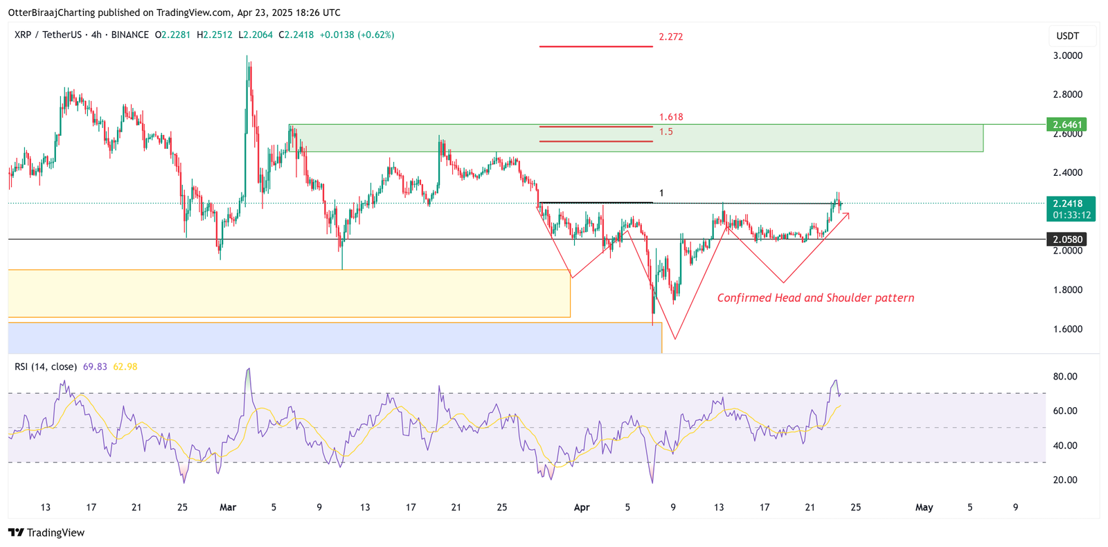 XRP, Markets, Price Analysis, Market Analysis