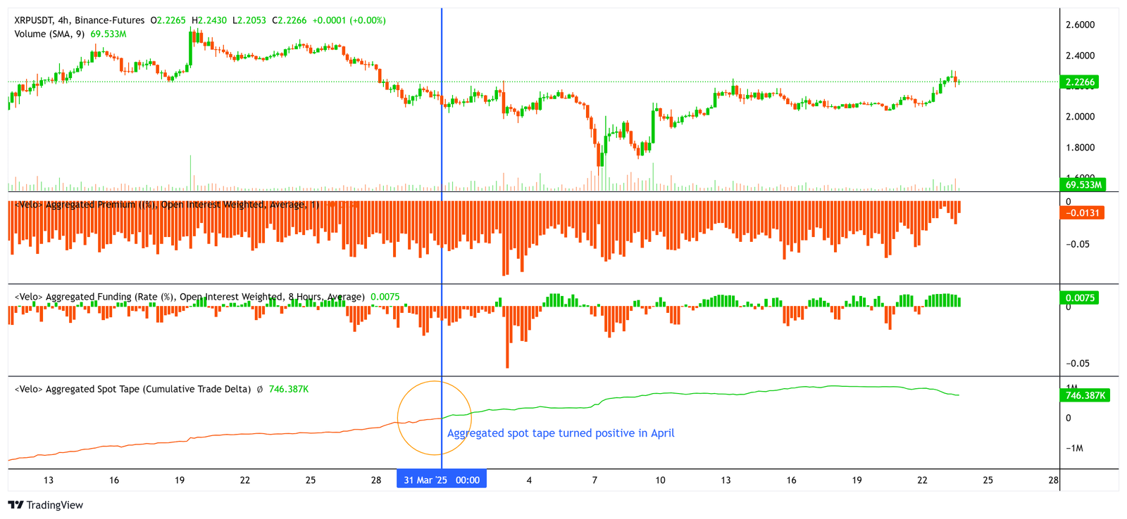 XRP, Markets, Price Analysis, Market Analysis