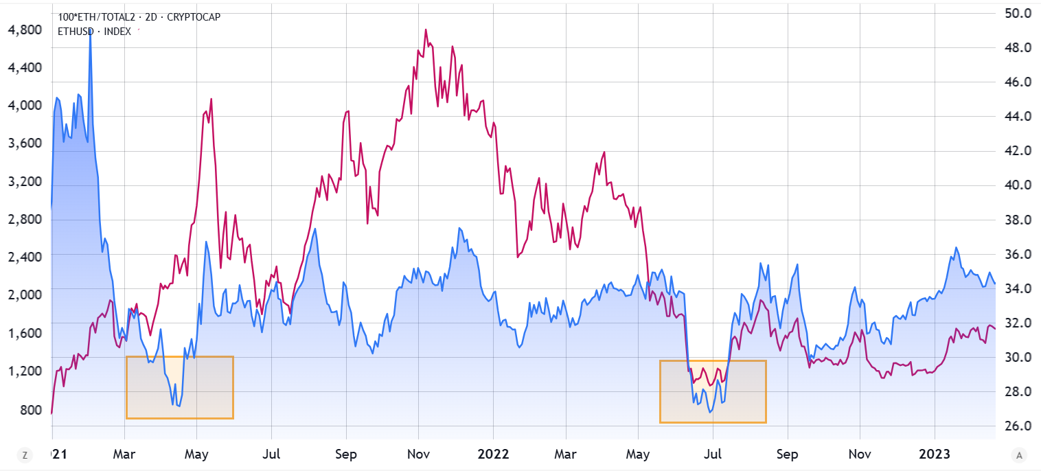 Cryptocurrencies, Smart Contracts, XRP, Markets, Ether Price, Solana, Memecoin, Ethereum ETF