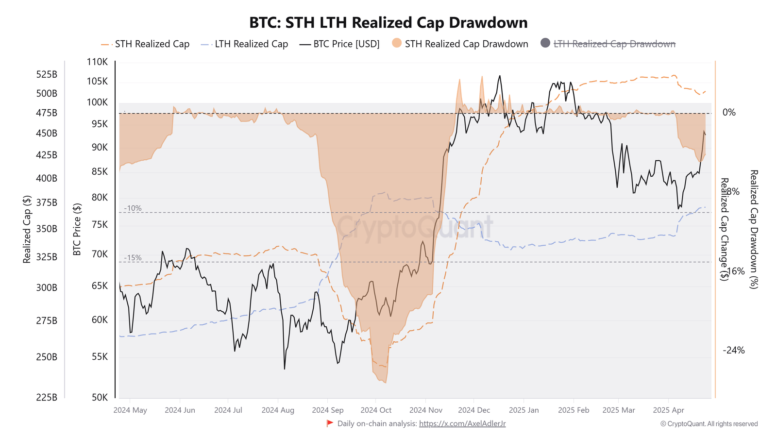 Cryptocurrencies, Bitcoin Price, Markets, Price Analysis, Market Analysis