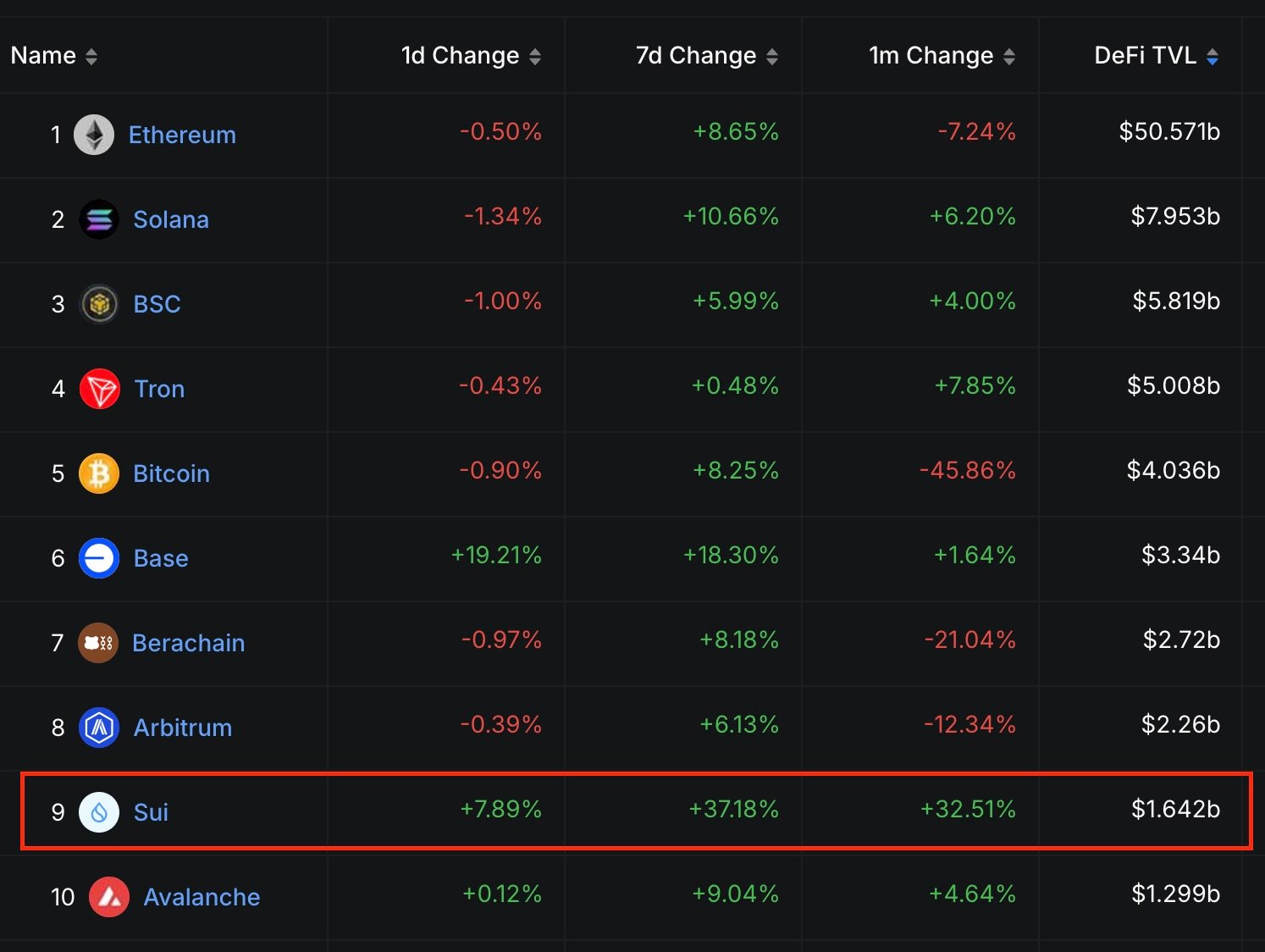 Cryptocurrencies, Markets, Altcoin Watch, SUI